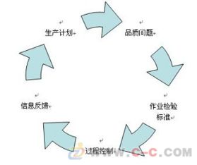 企業(yè)管理咨詢 企業(yè)發(fā)展的智慧導(dǎo)航與專業(yè)賦能
