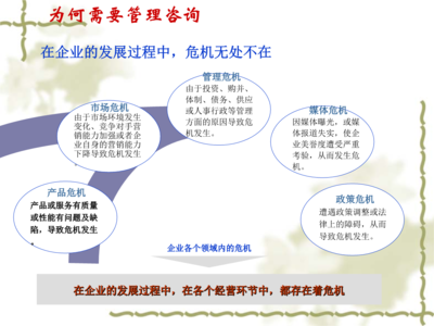 管理咨詢概述 賦能企業(yè)卓越運(yùn)營的戰(zhàn)略伙伴